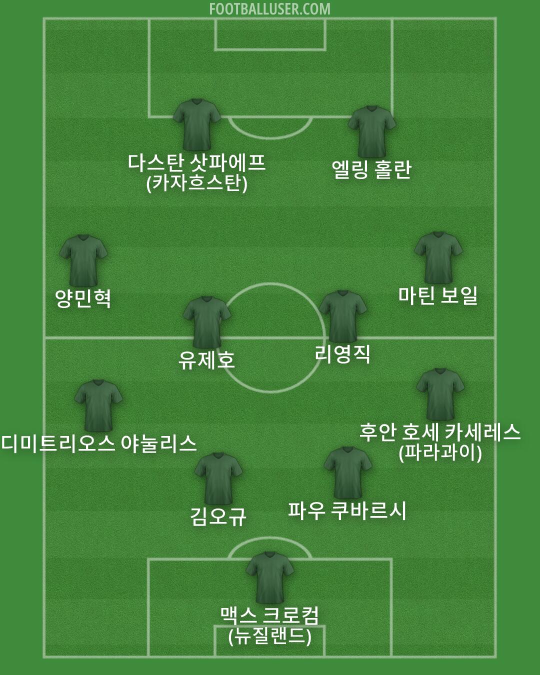 Custom Team Formation 2026