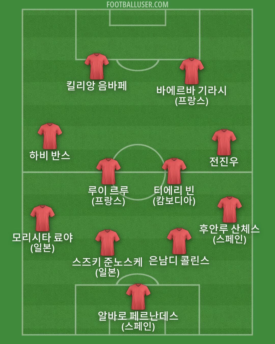 Custom Team Formation 2026