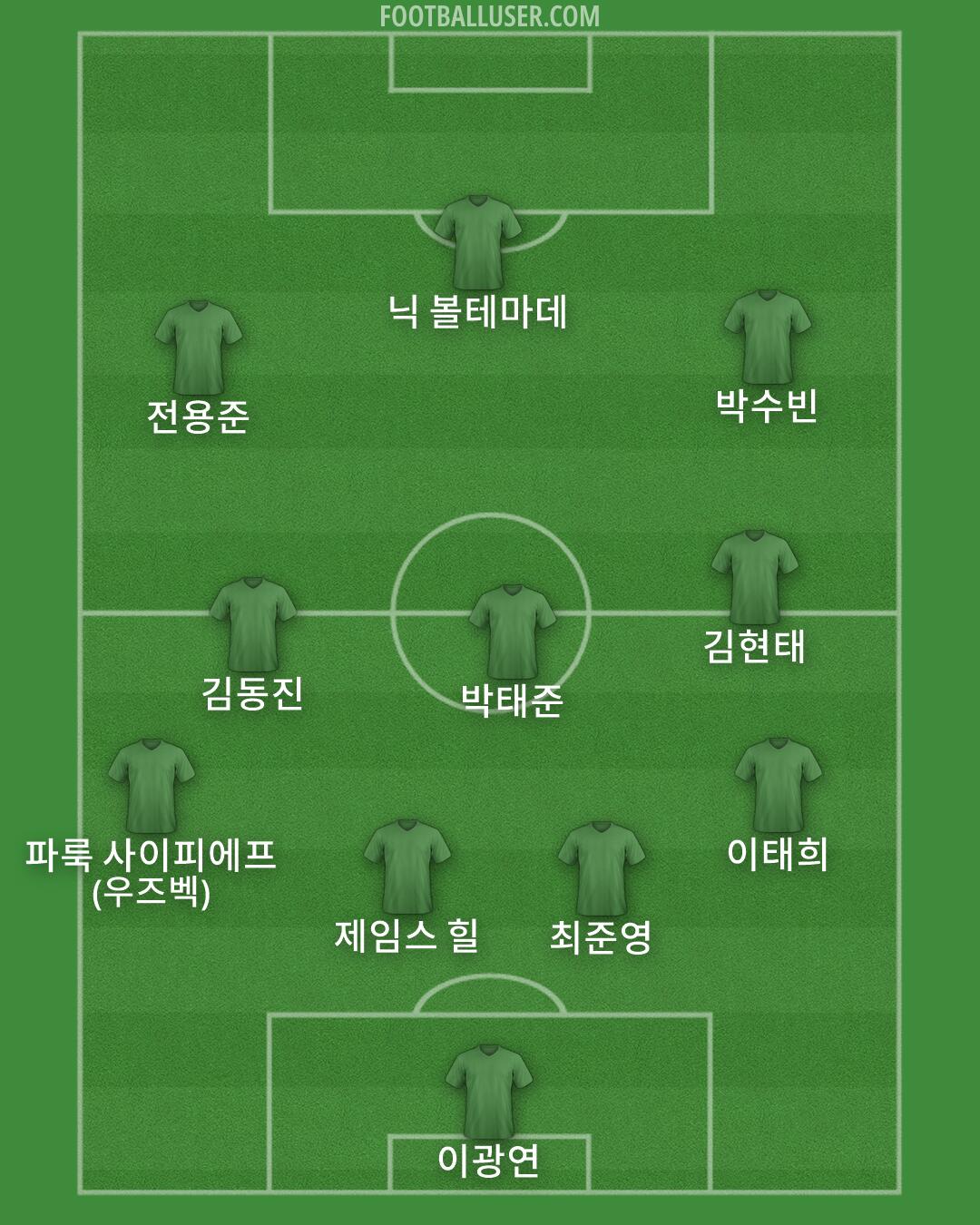 Custom Team Formation 2026