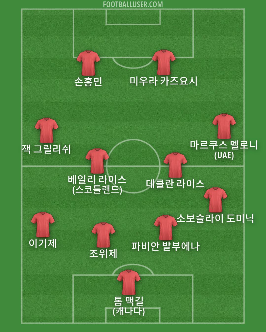 Custom Team Formation 2026