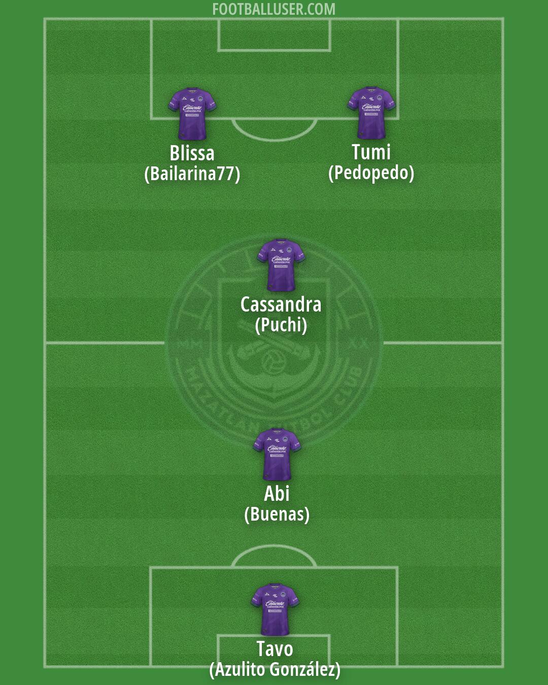 Mazatlán Formation 2026