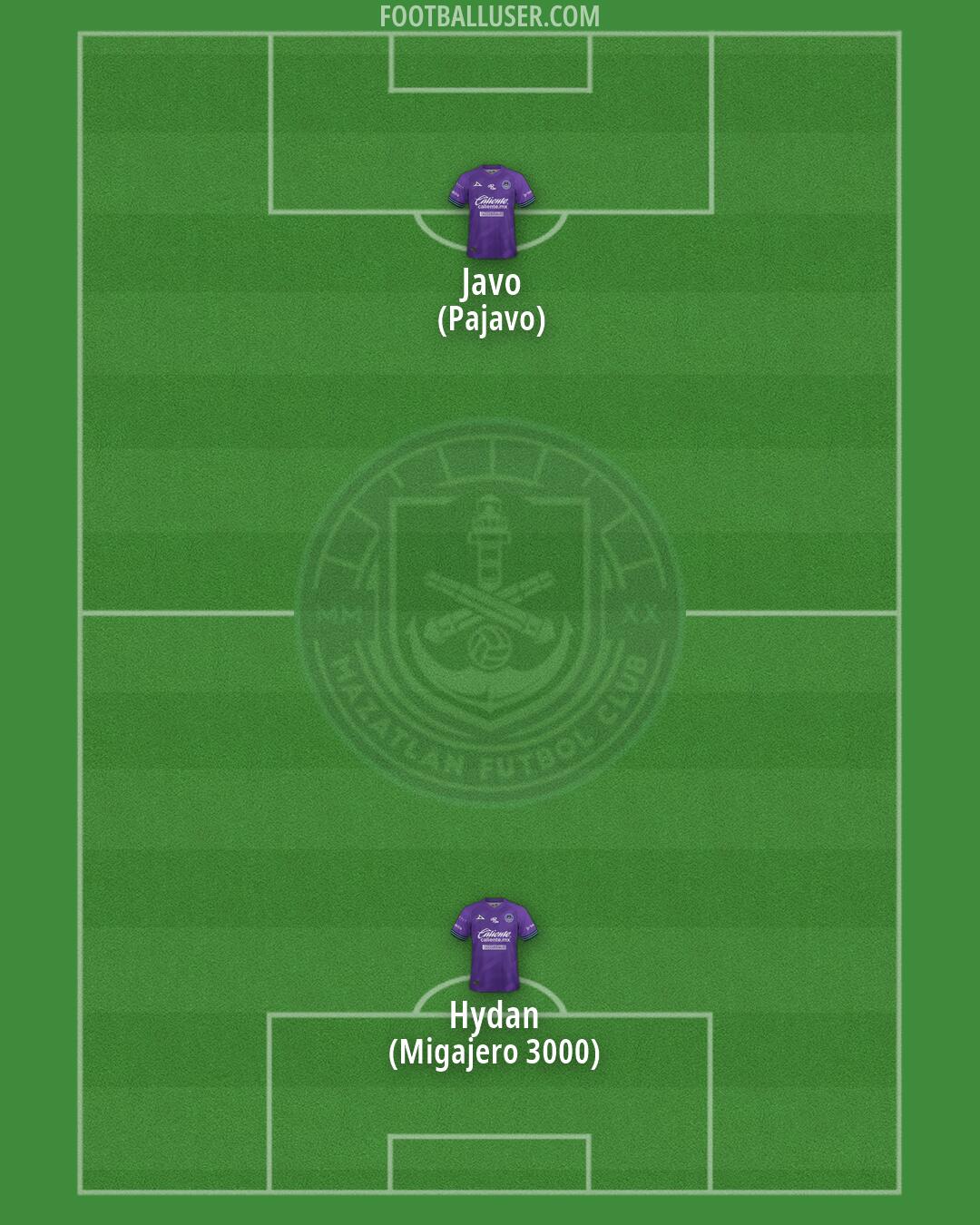 Mazatlán Formation 2026