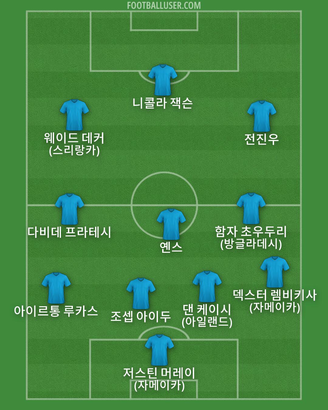Custom Team Formation 2026