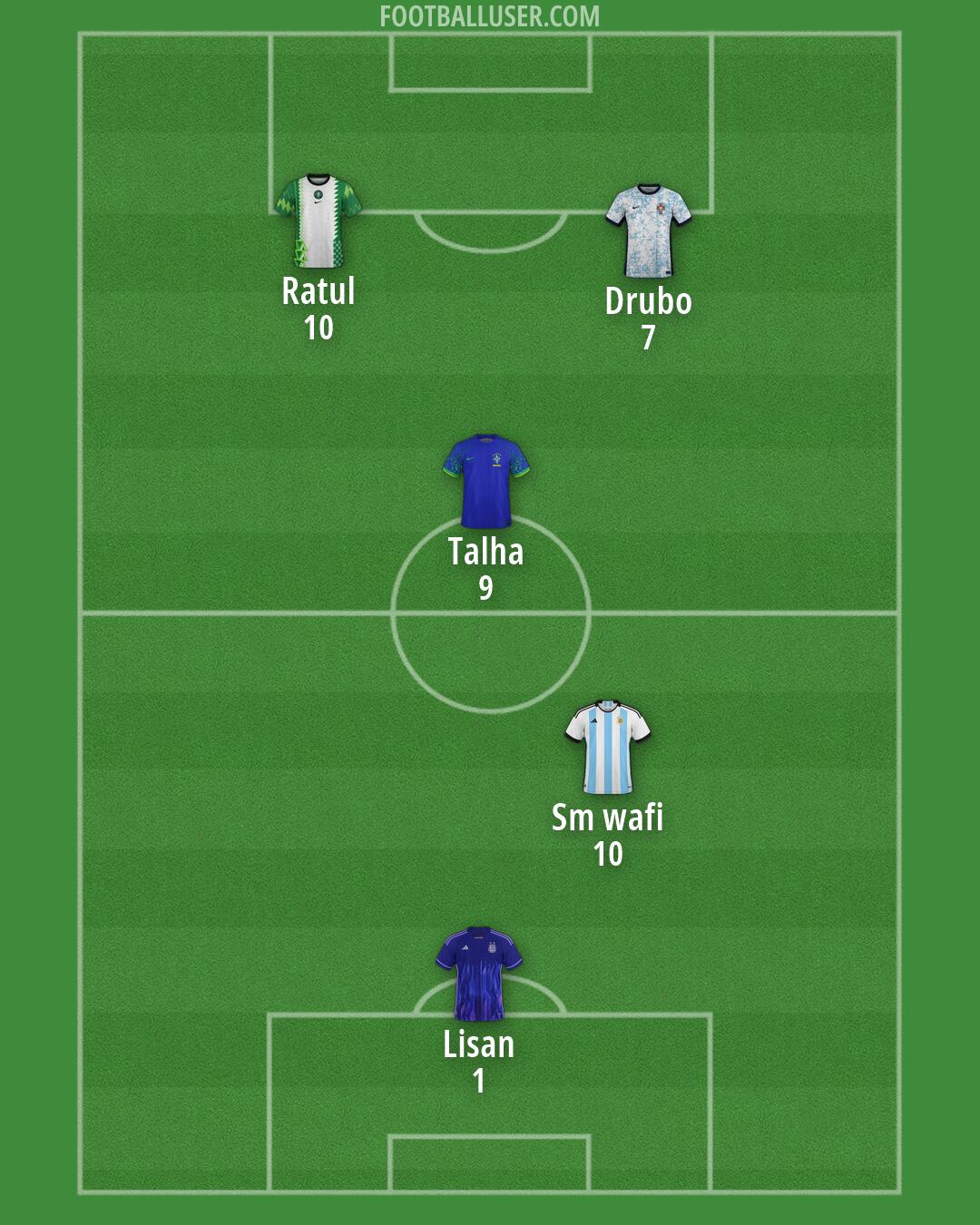 Custom Team Formation 2026