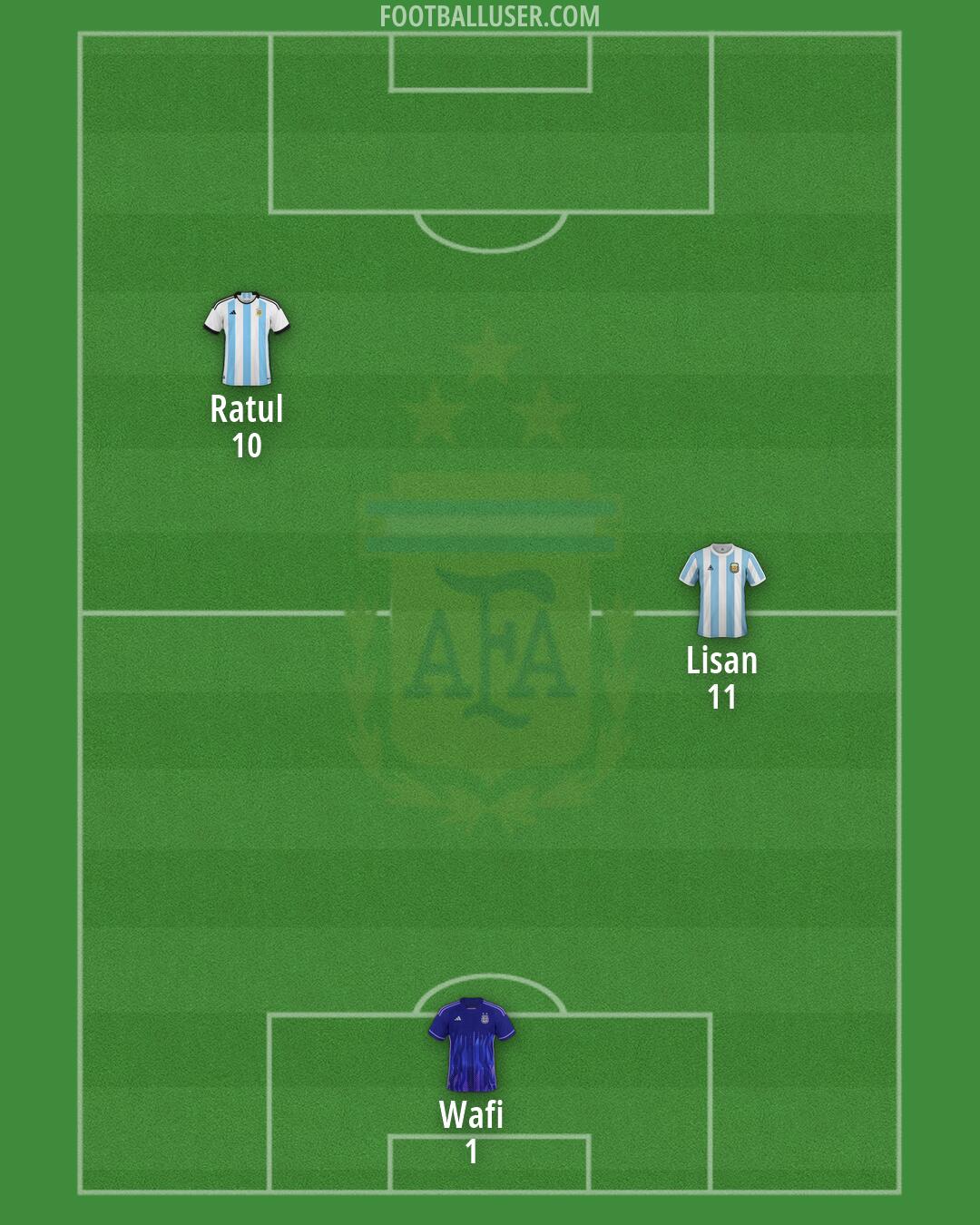 Argentina Formation 2026