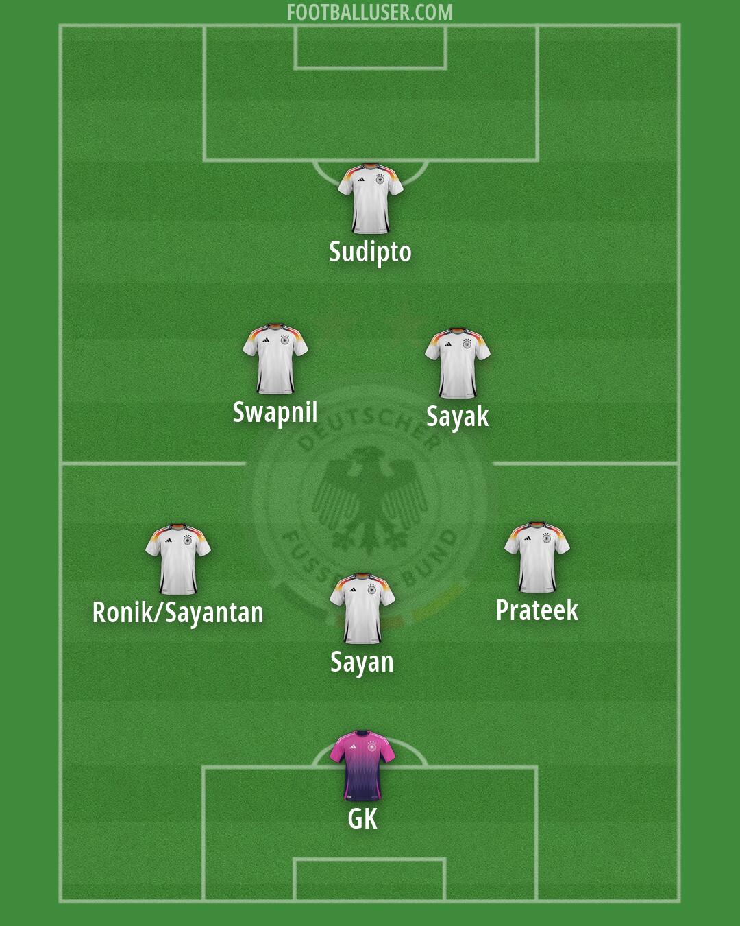 Germany Formation 2026