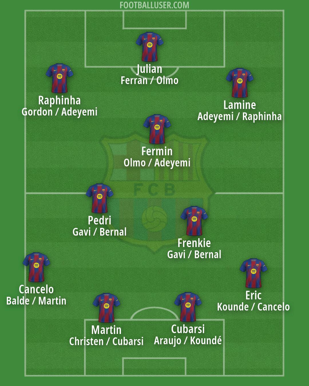 Barcelona Formation 2026