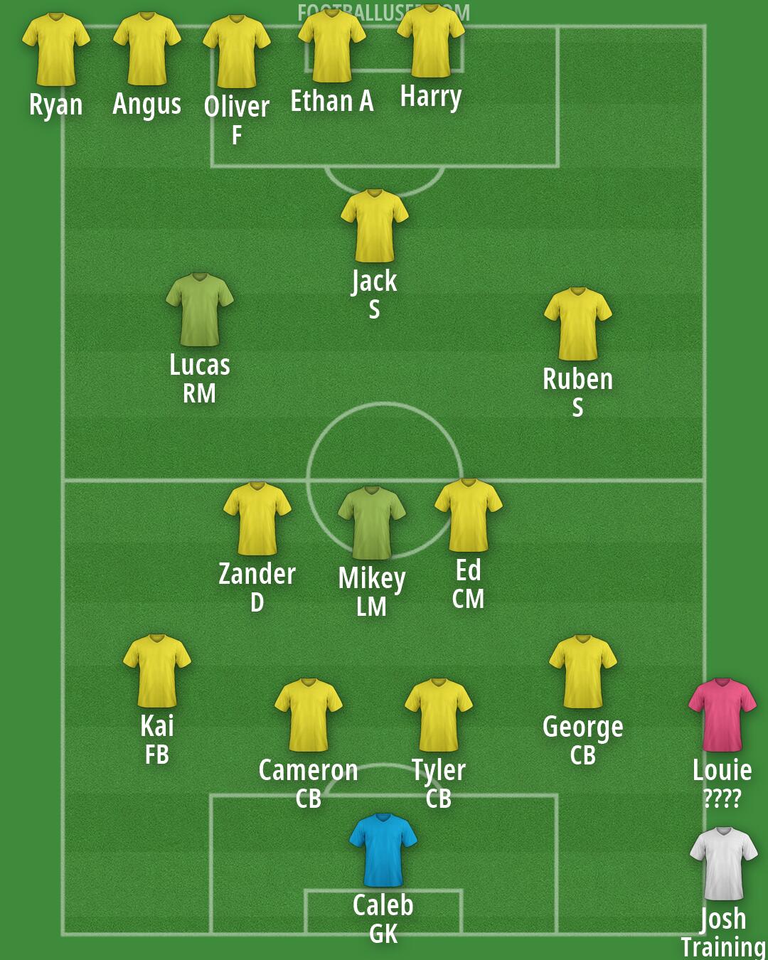 Custom Team Formation 2026