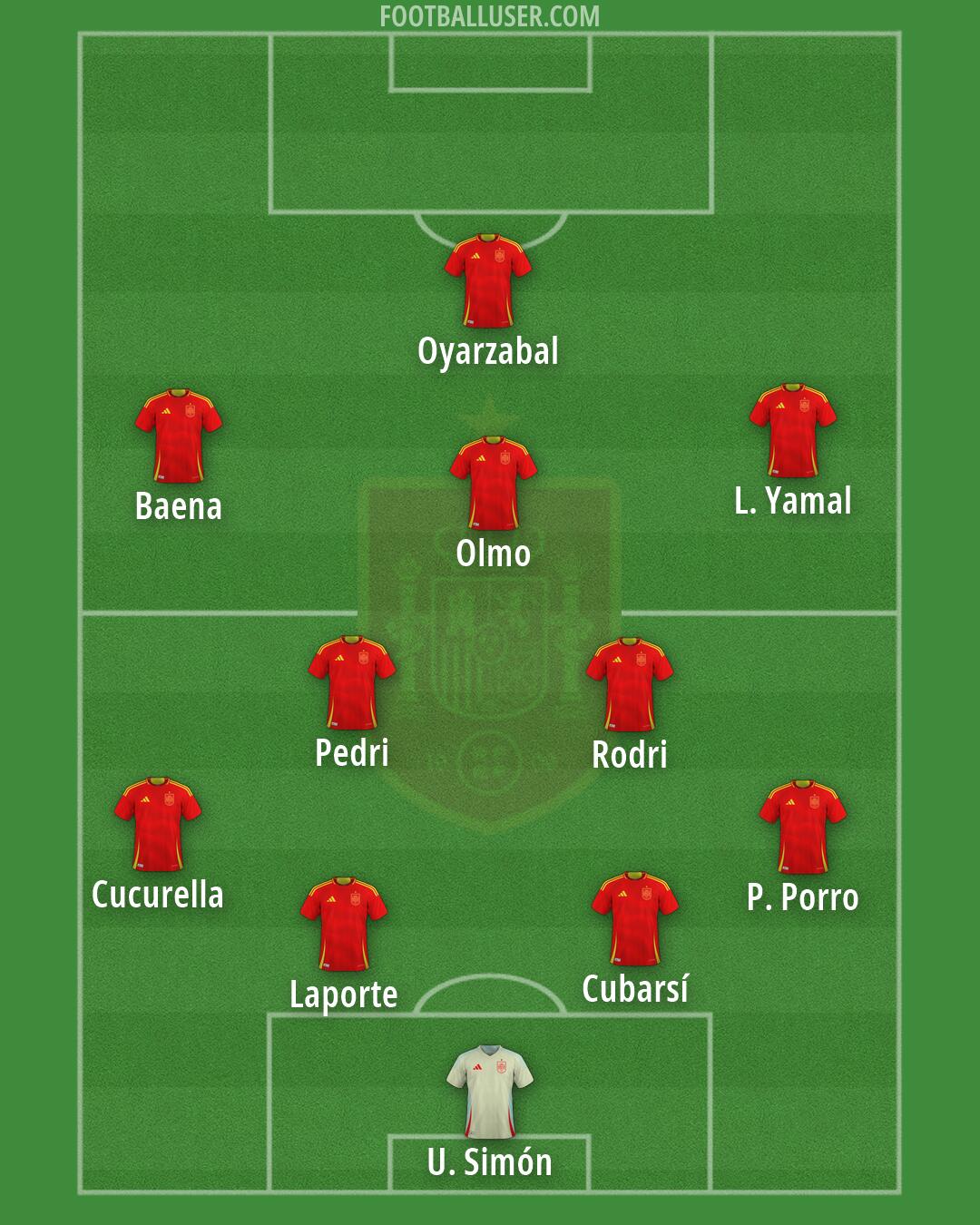 Spain Formation 2026
