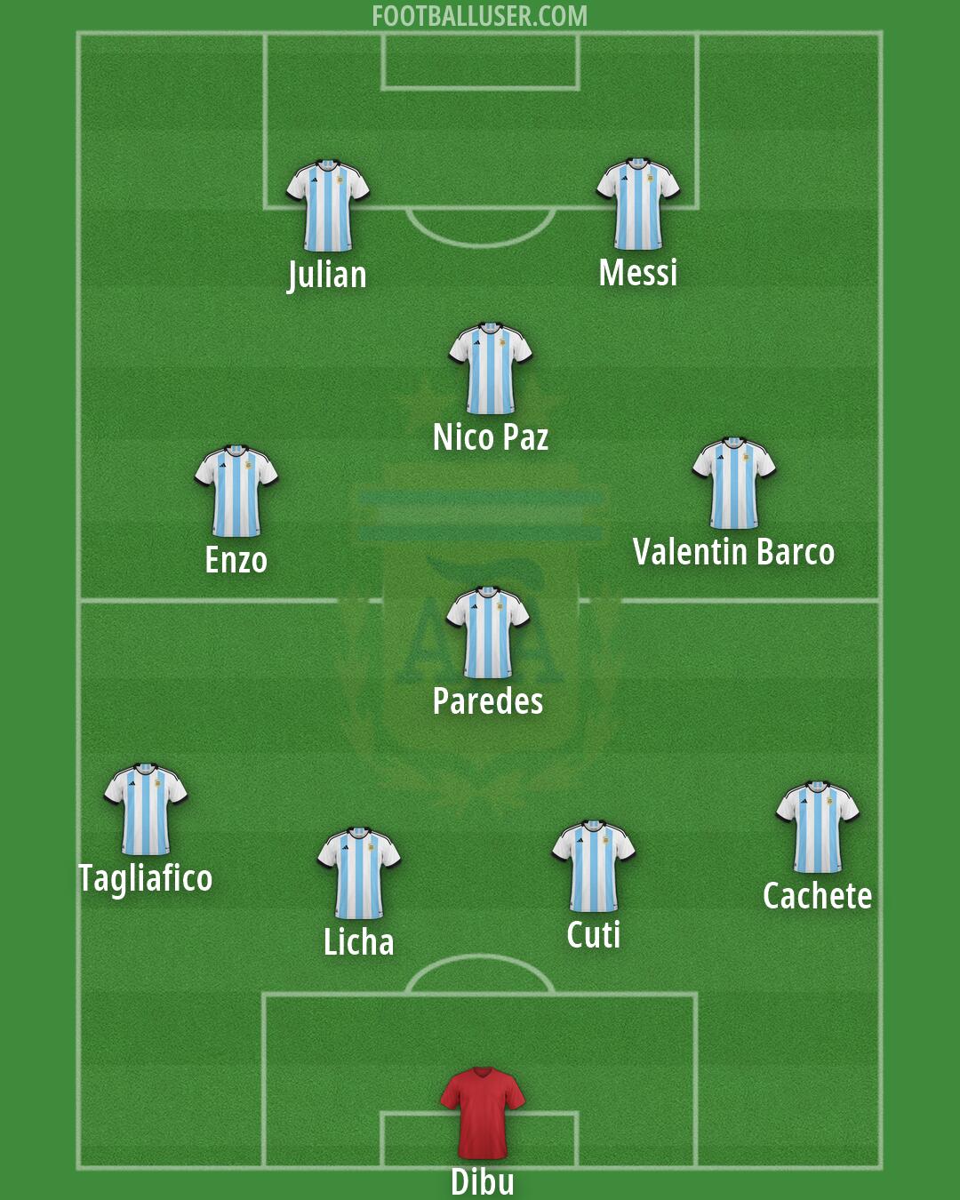 Argentina Formation 2026
