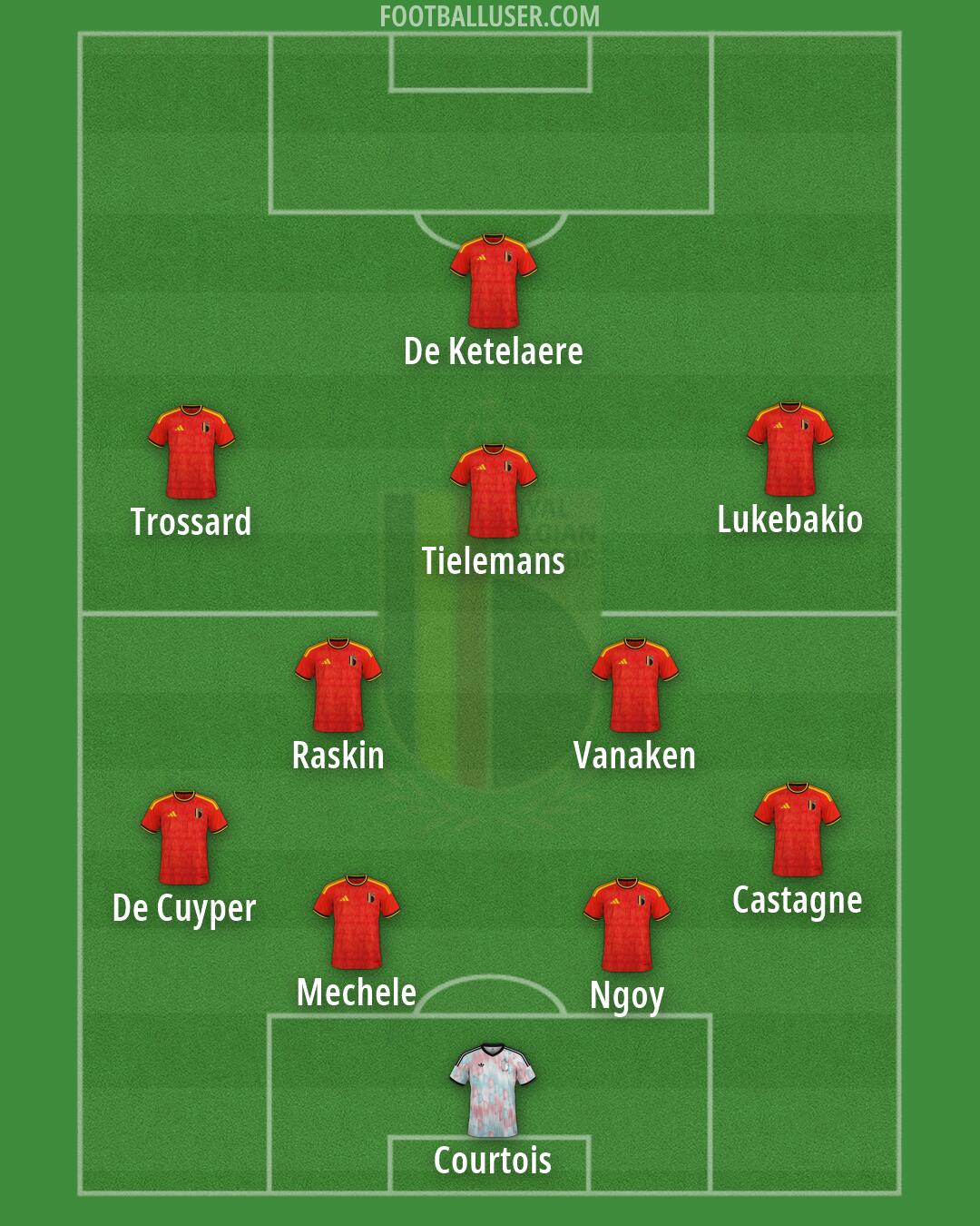 Belgium Formation 2026