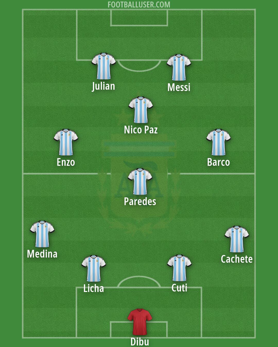 Argentina Formation 2026