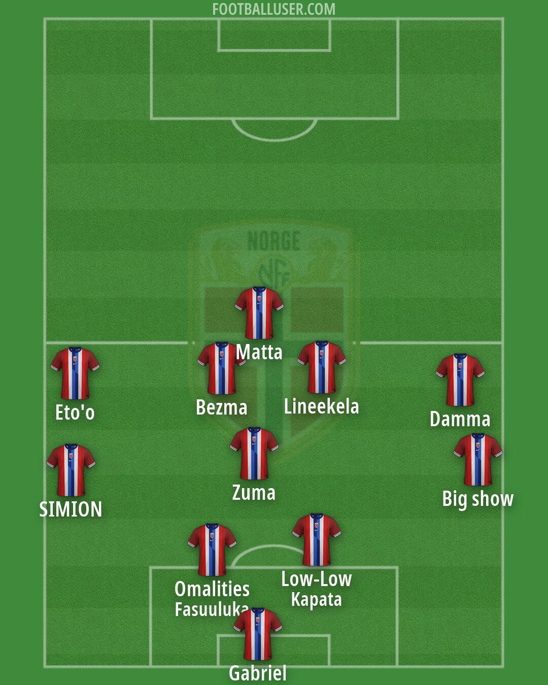 Norway Formation 2026