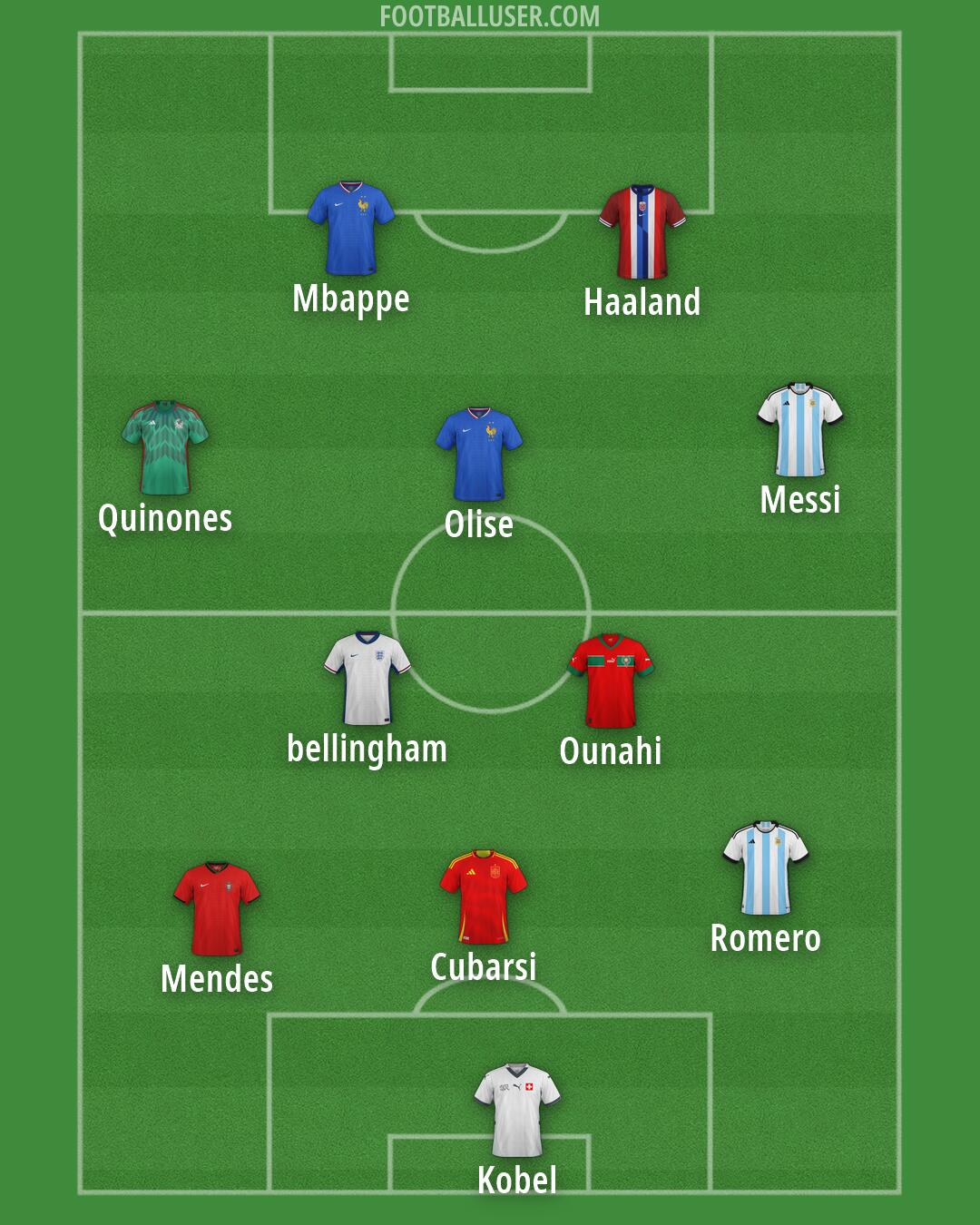 Custom Team Formation 2026