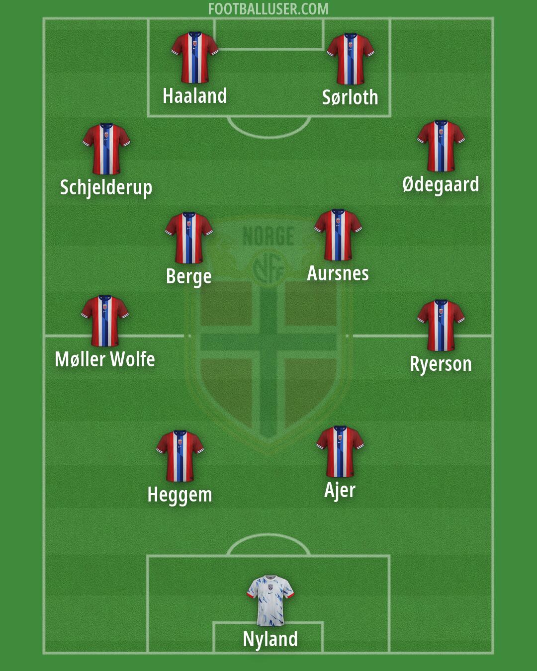 Norway Formation 2026