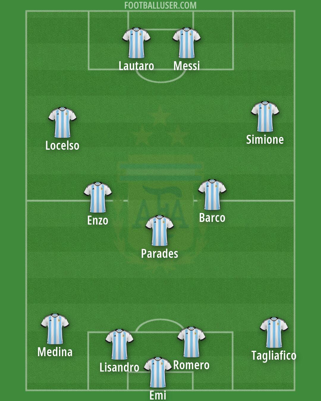 Argentina Formation 2026
