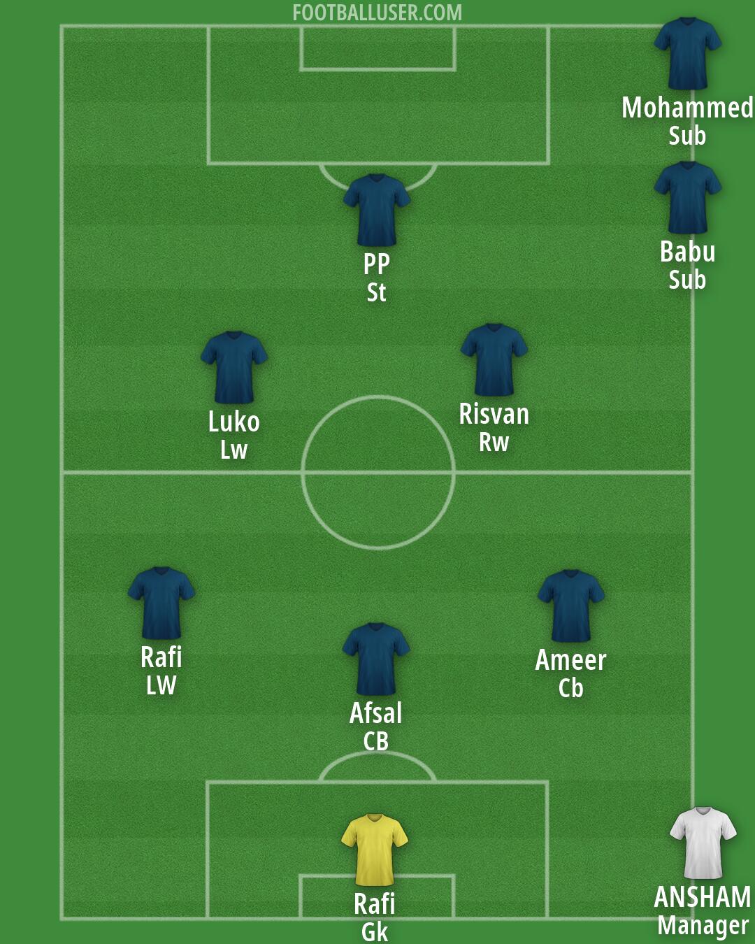 Custom Team Formation 2026