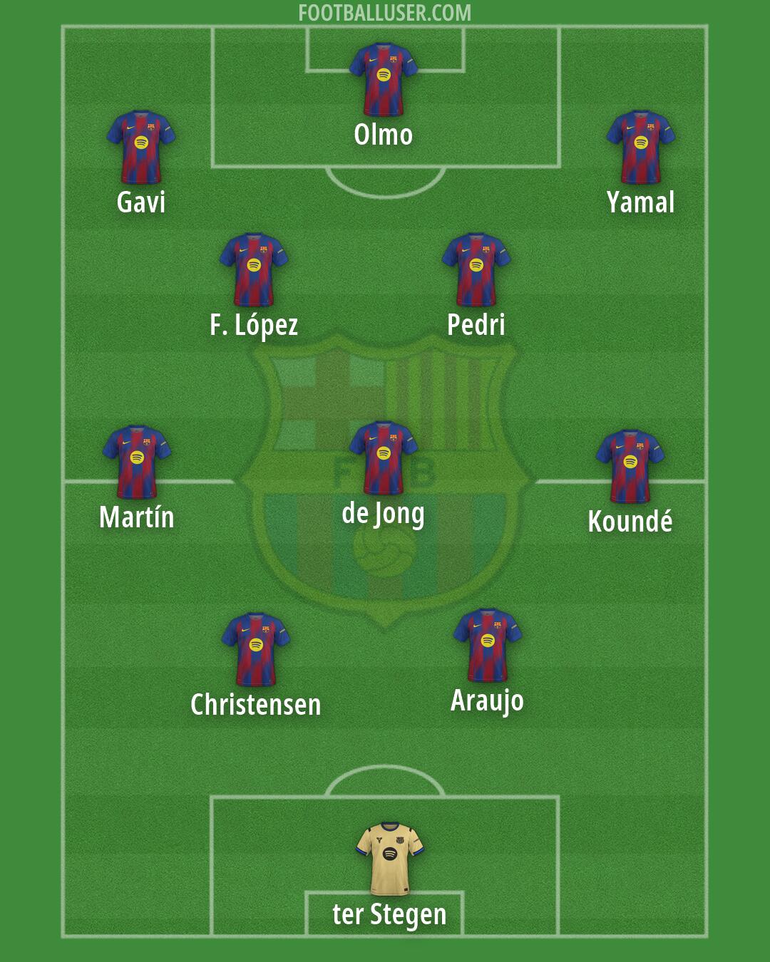 Barcelona Formation 2026