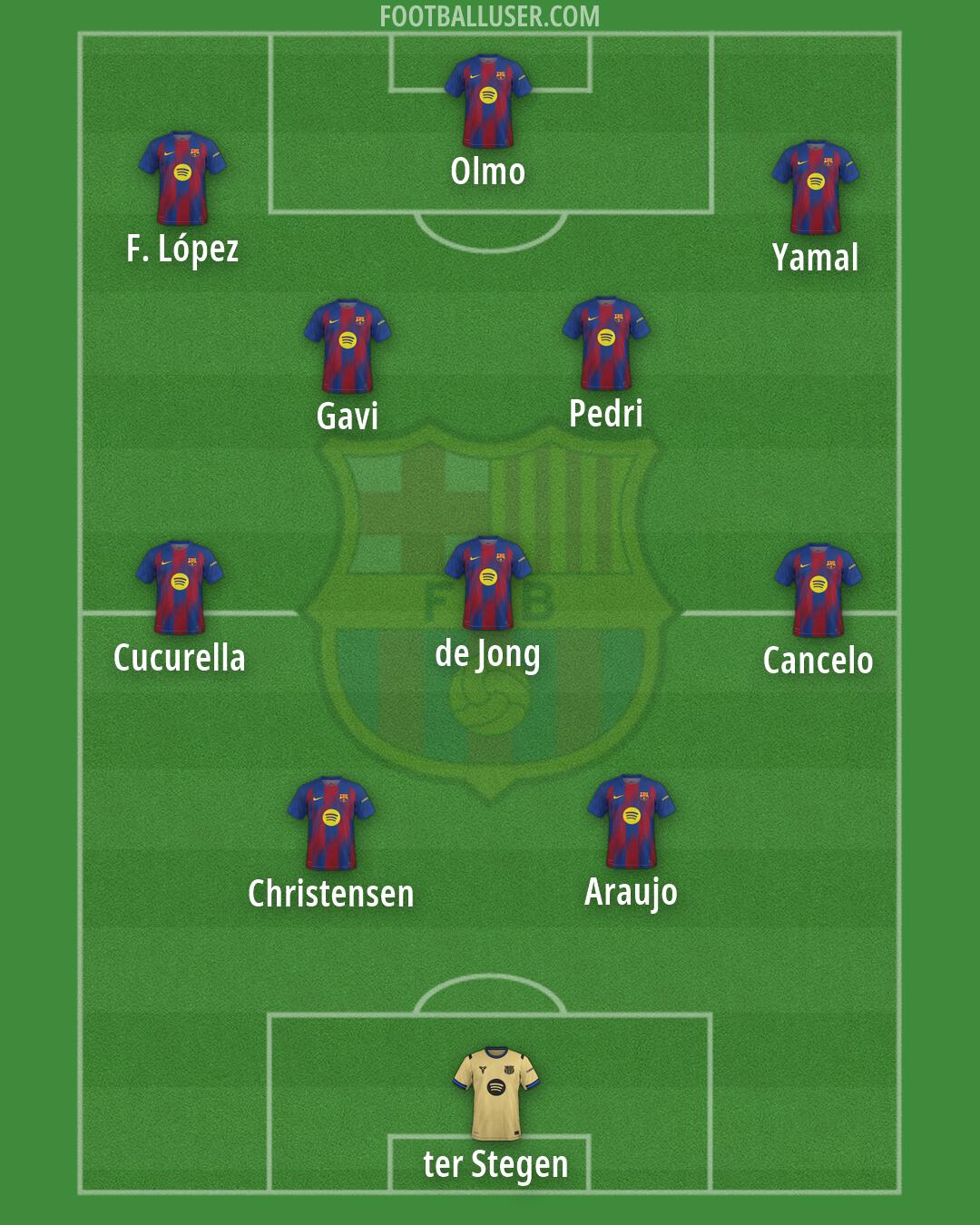 Barcelona Formation 2026