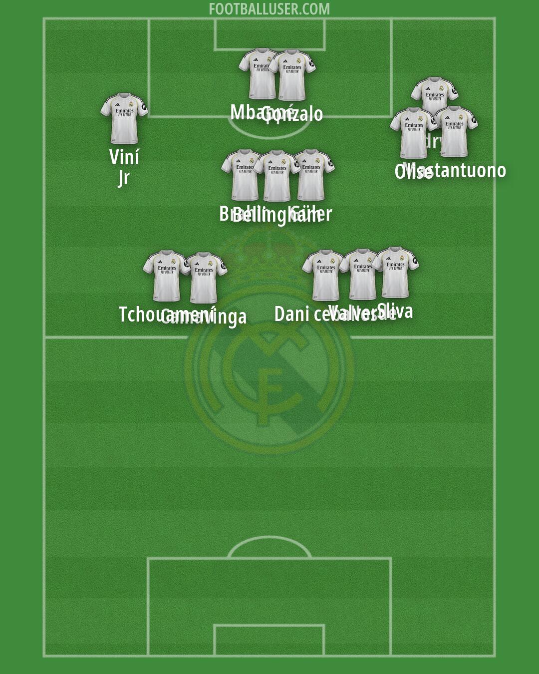 Real Madrid Formation 2026
