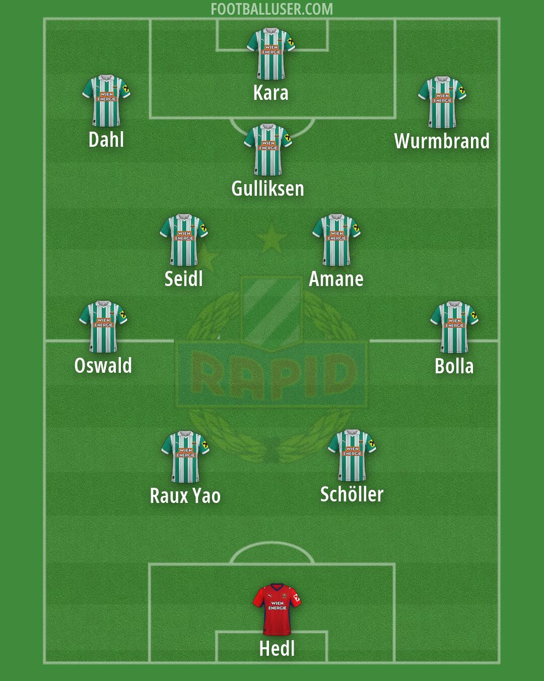 SK Rapid Formation 2026