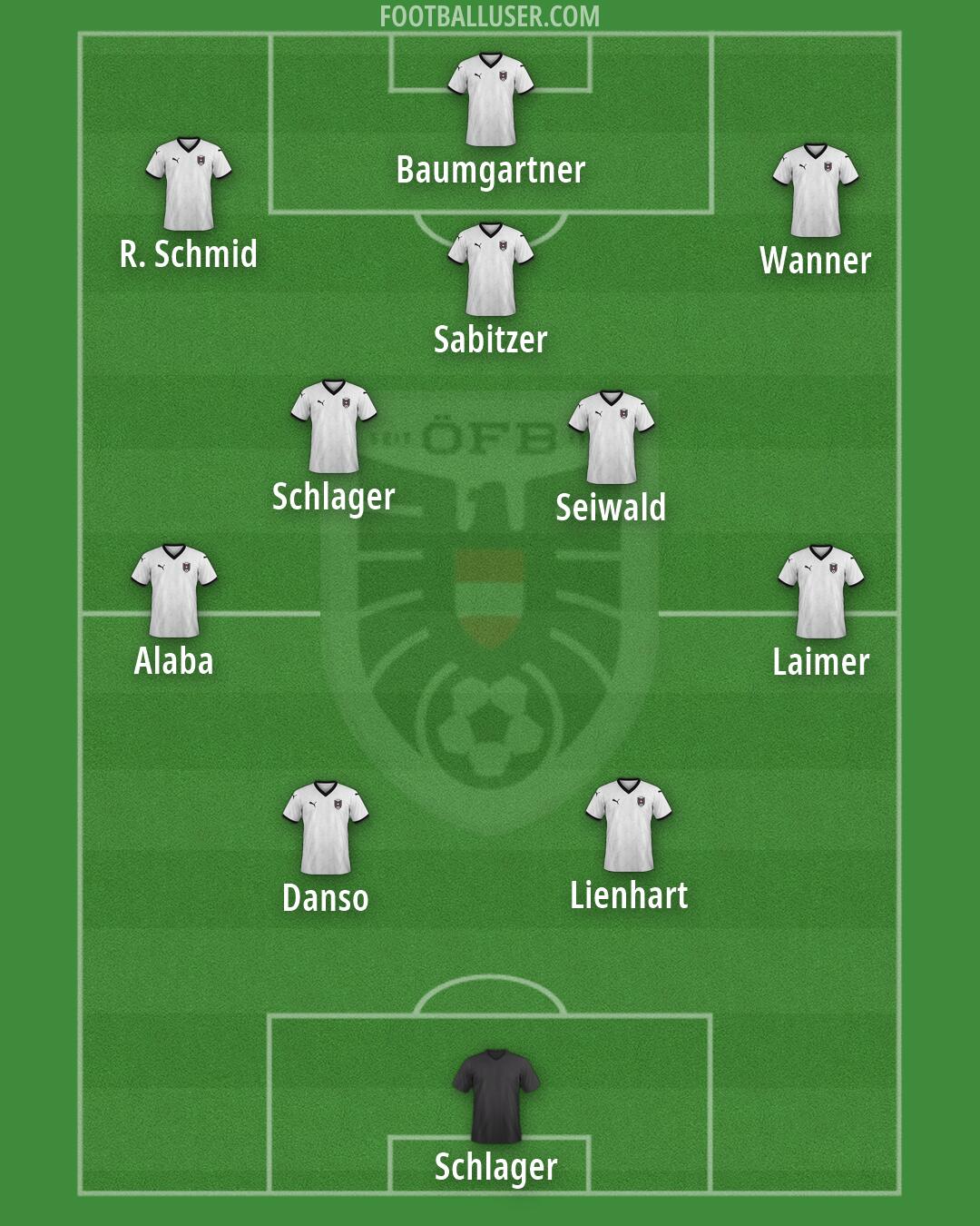 Austria Formation 2026