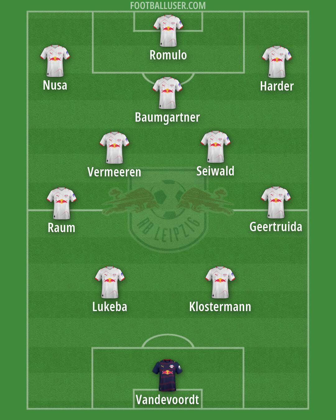RB Leipzig Formation 2026