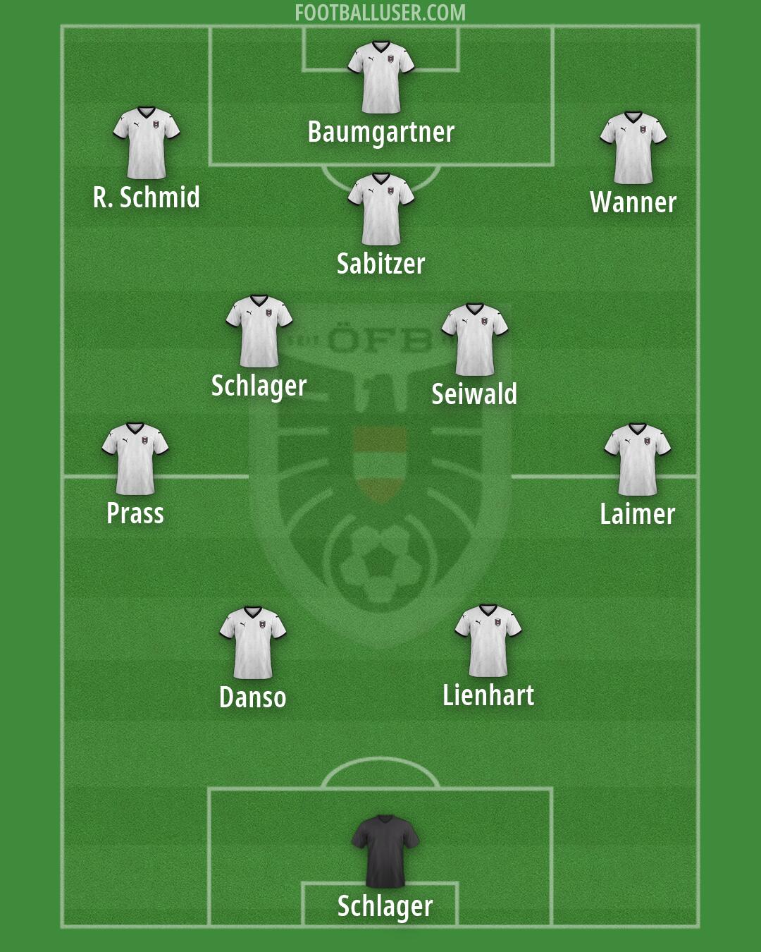 Austria Formation 2026