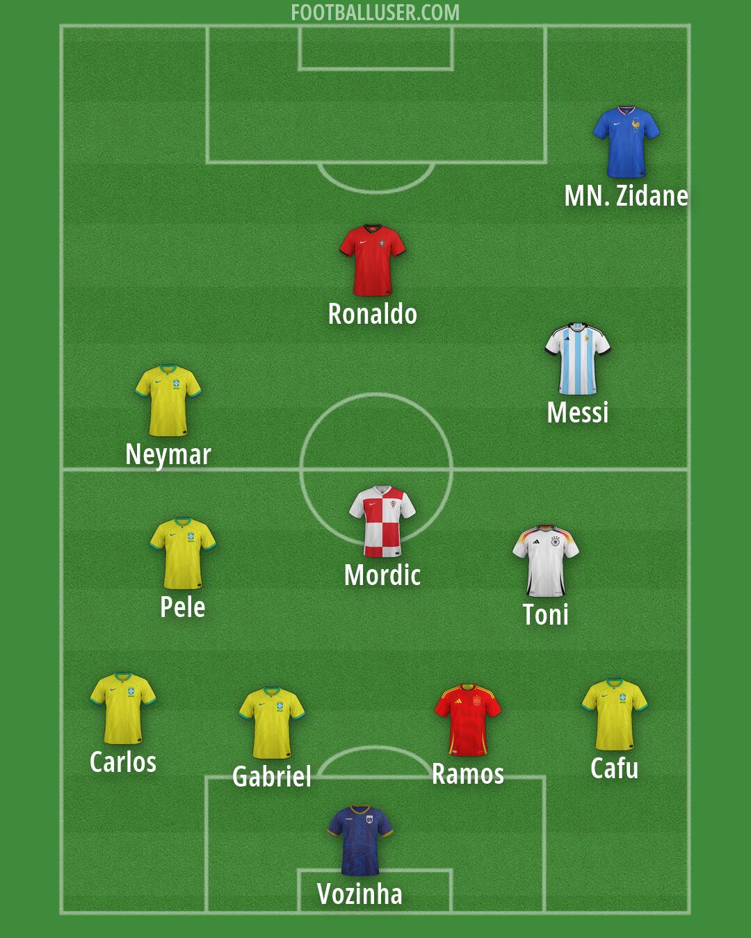 Custom Team Formation 2026