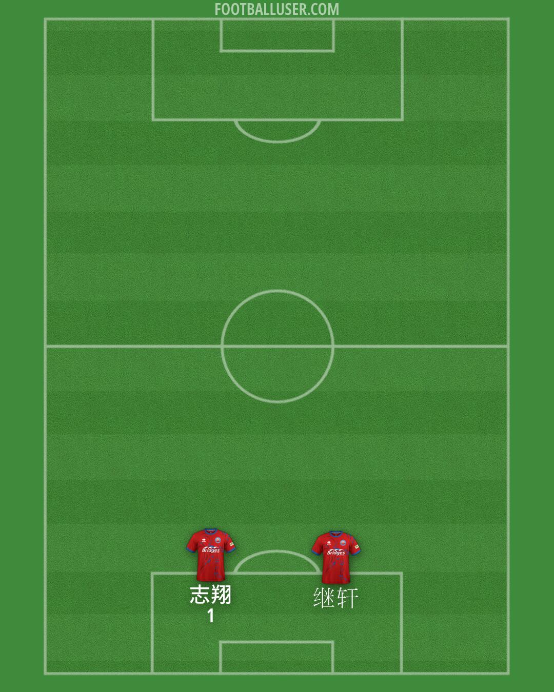 Aldershot Formation 2026