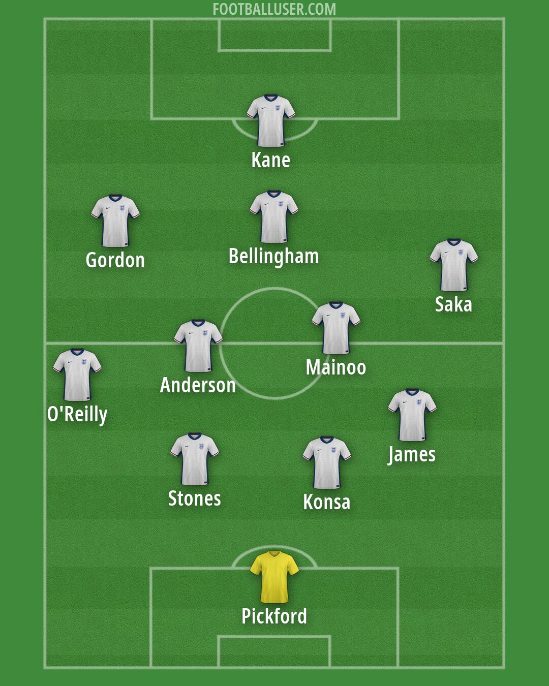 England Formation 2026