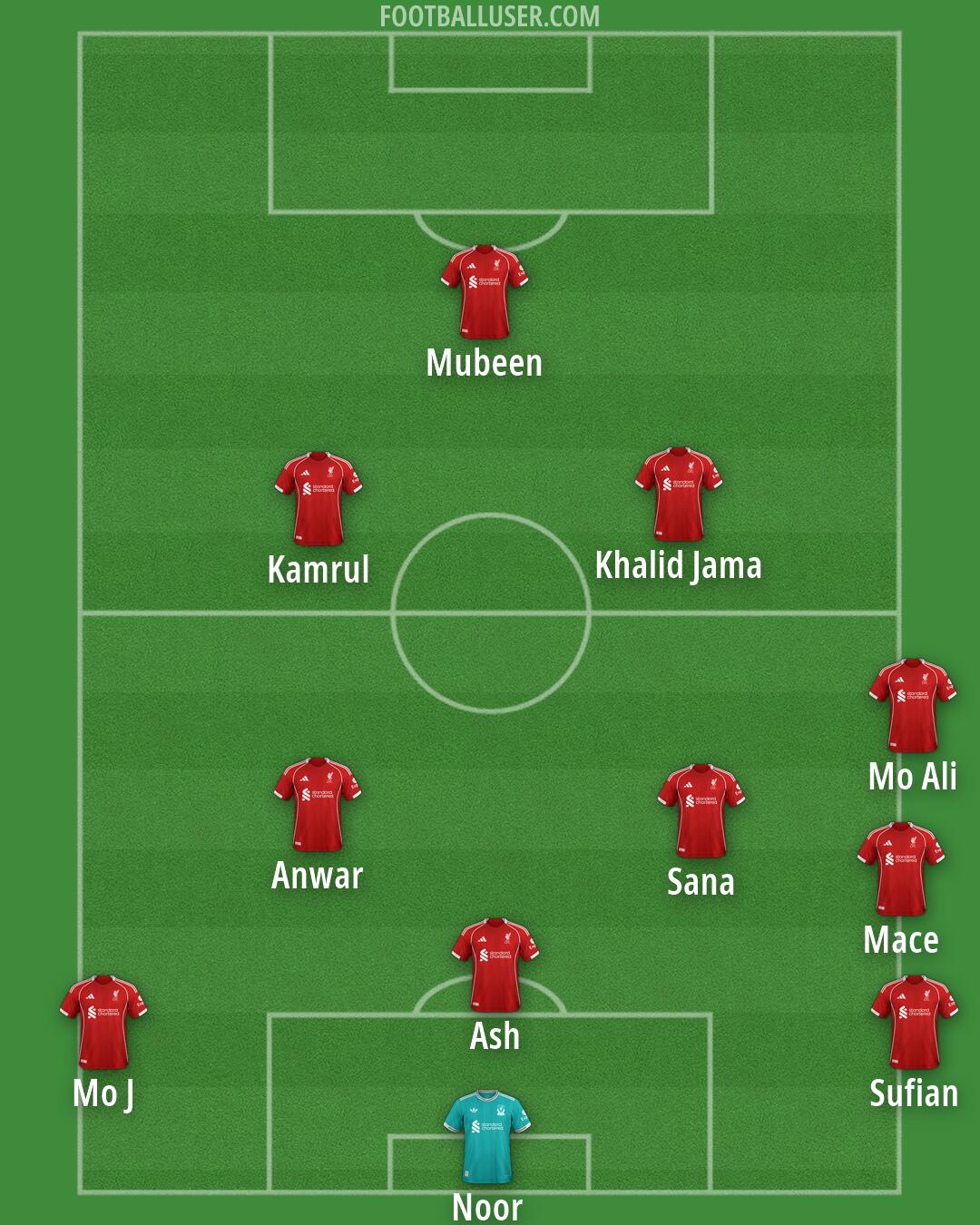 Liverpool Formation 2026