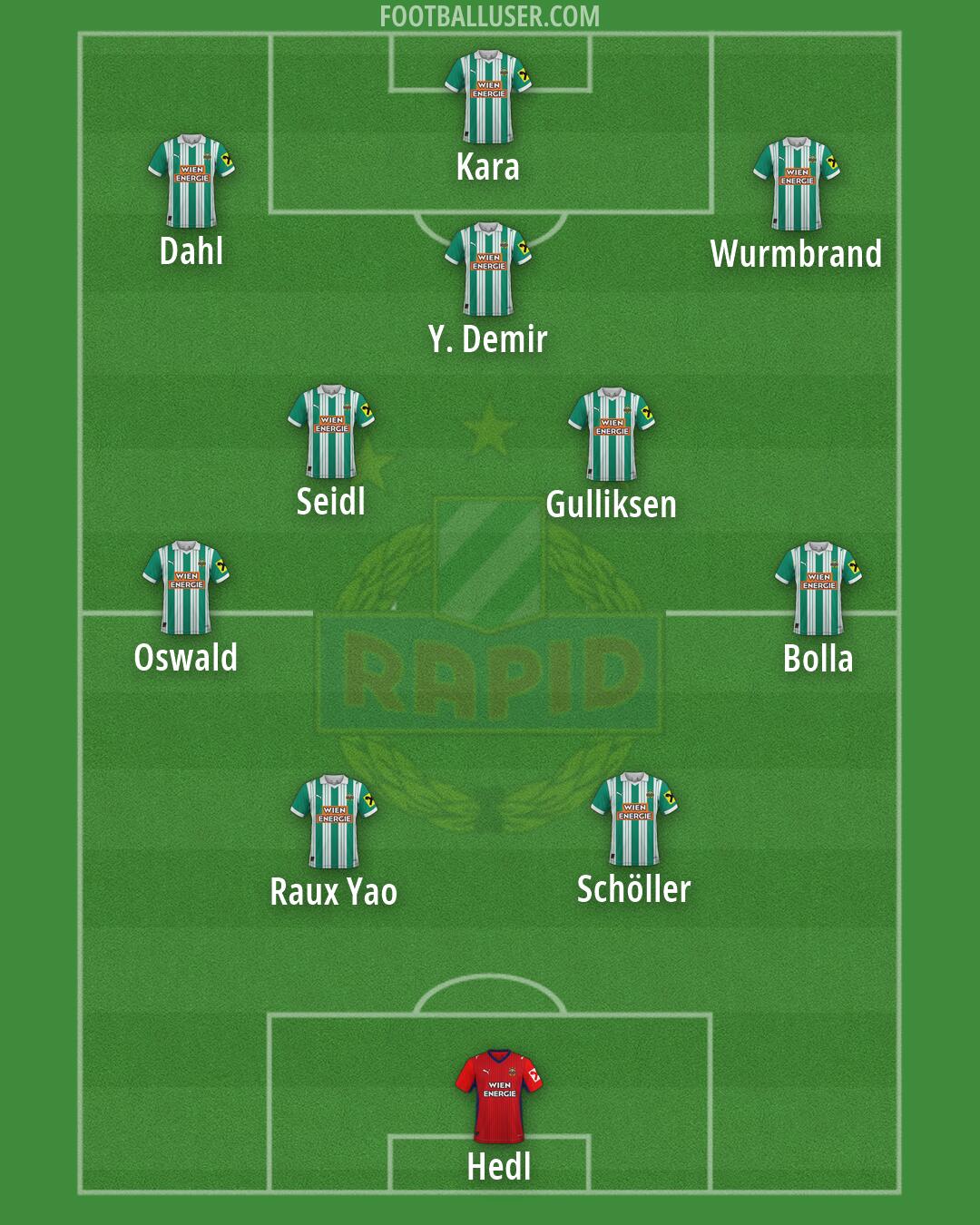 SK Rapid Formation 2026