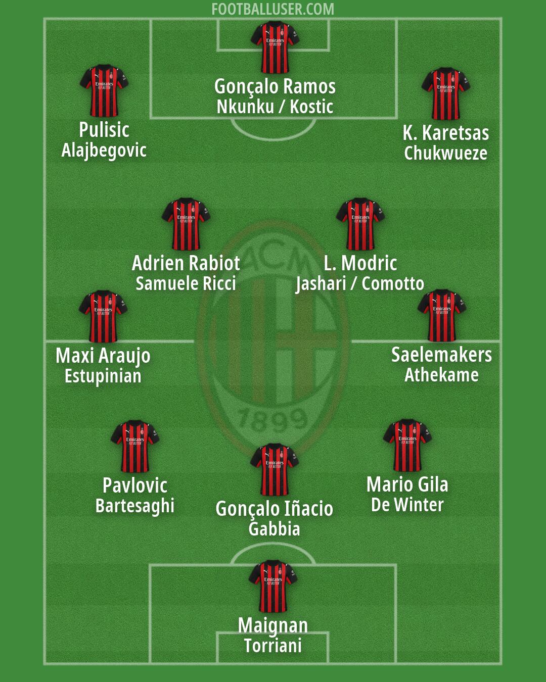 Milan Formation 2026