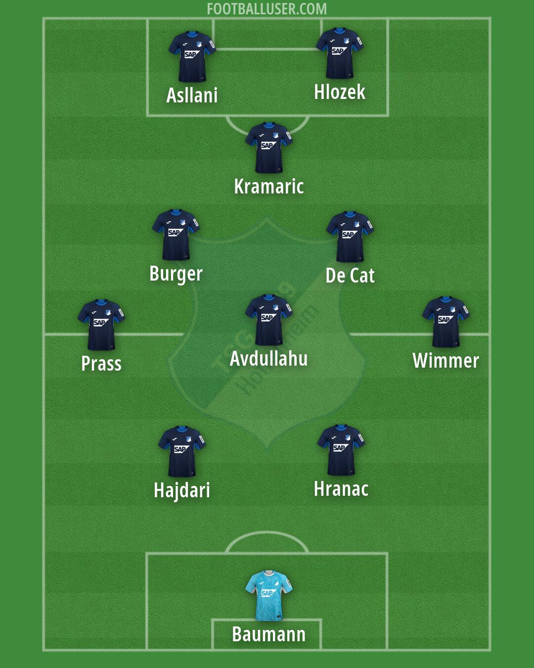 Hoffenheim Formation 2026