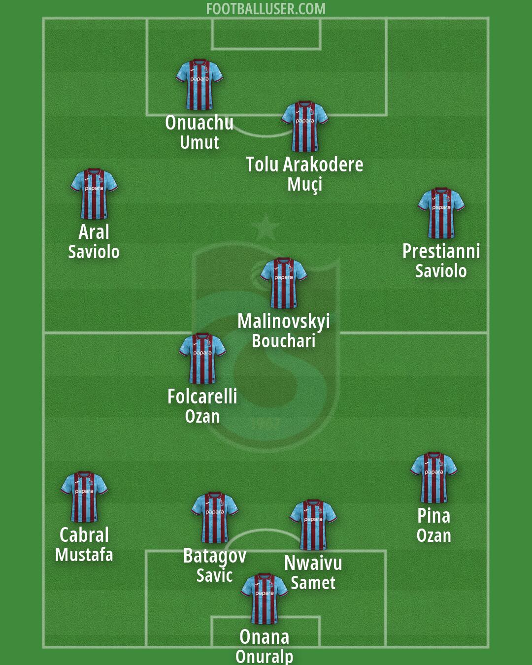 Trabzonspor Formation 2026