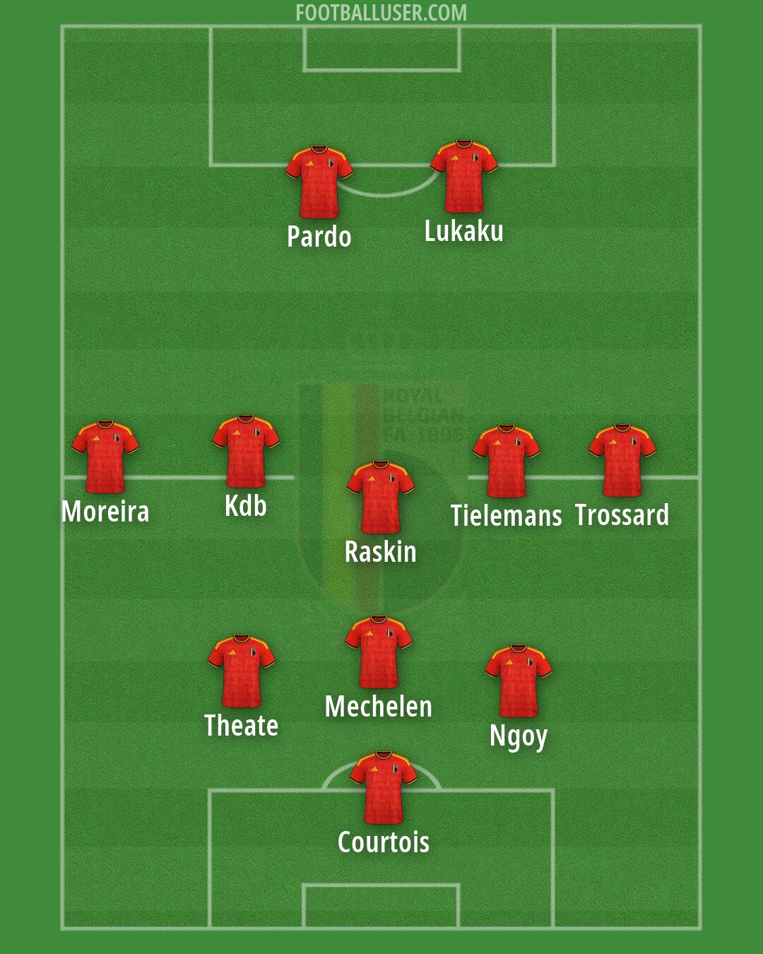 Belgium Formation 2026