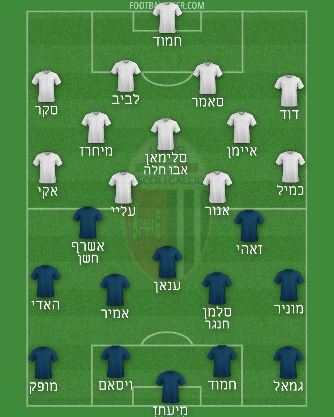 Ascoli Formation 2026