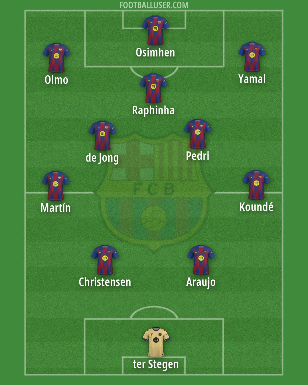 Barcelona Formation 2026