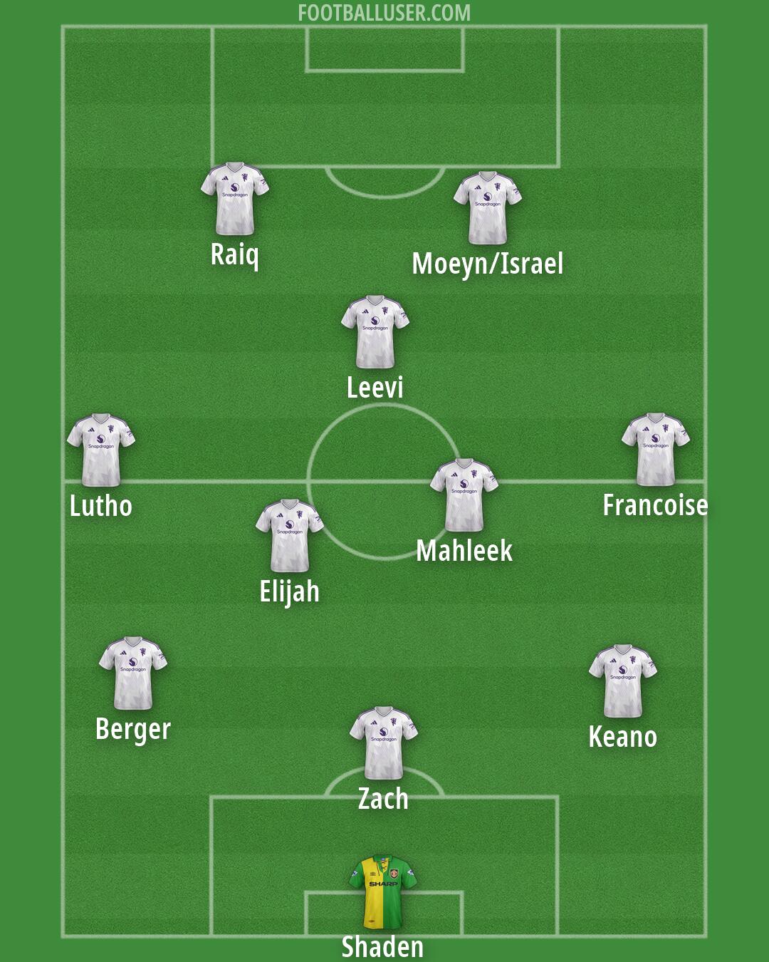 Man Utd Formation 2026