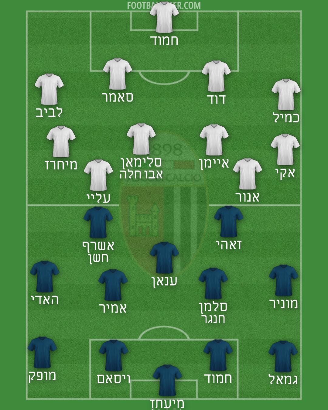 Ascoli Formation 2026