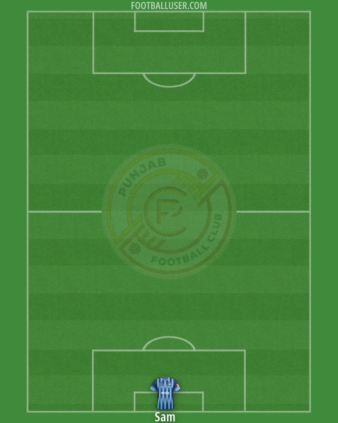 Punjab FC Formation 2026