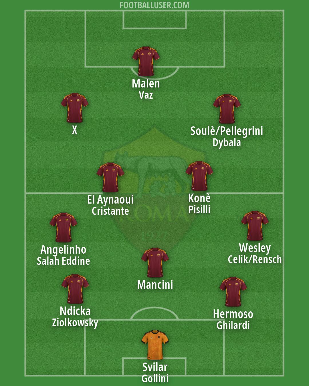 Roma Formation 2026