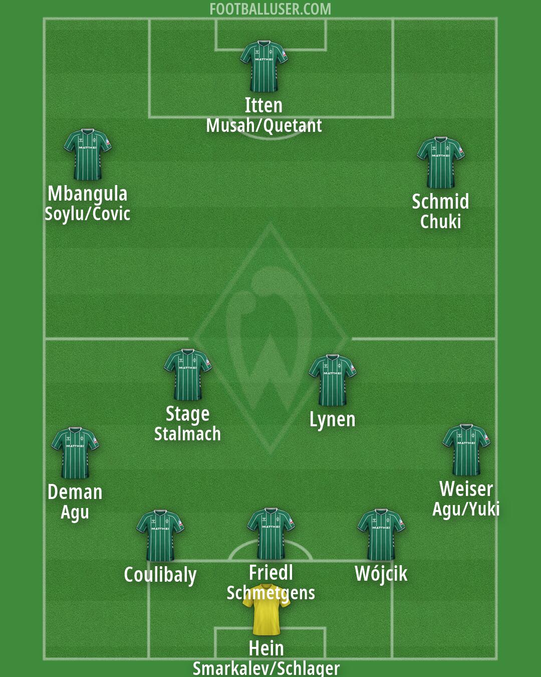 Werder Bremen Formation 2026
