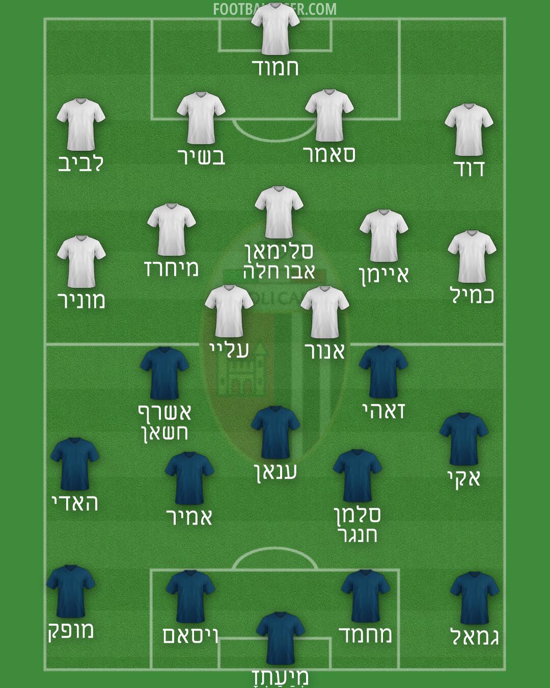 Ascoli Formation 2026