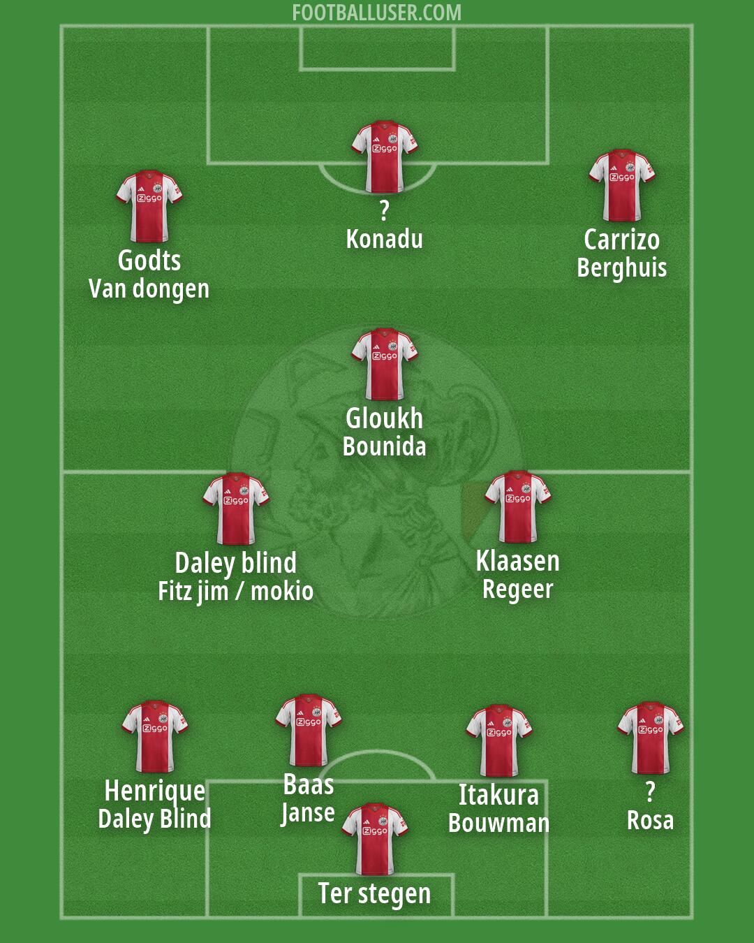Ajax Formation 2026