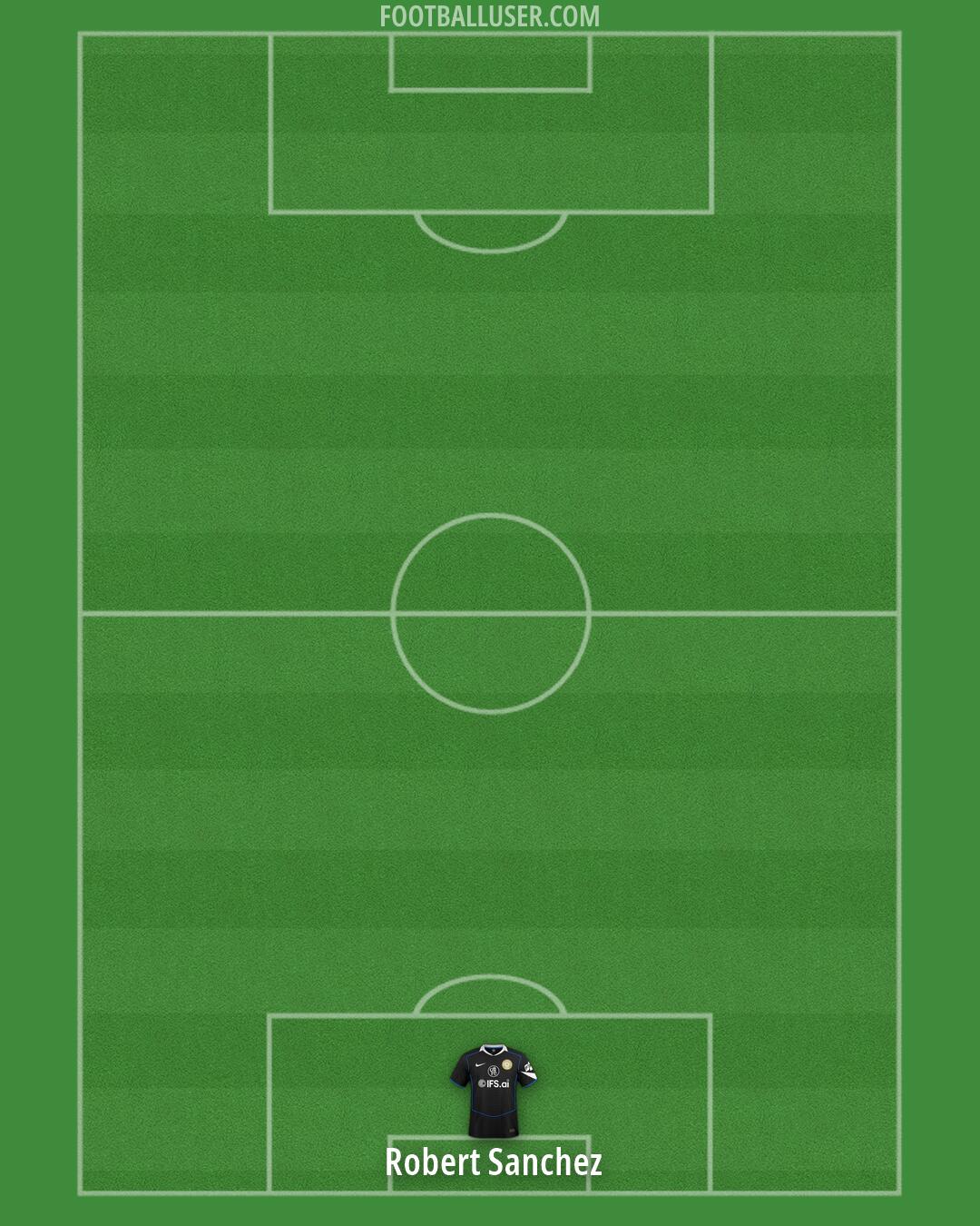 Chelsea Formation 2026