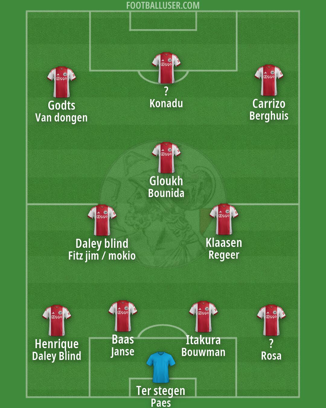 Ajax Formation 2026