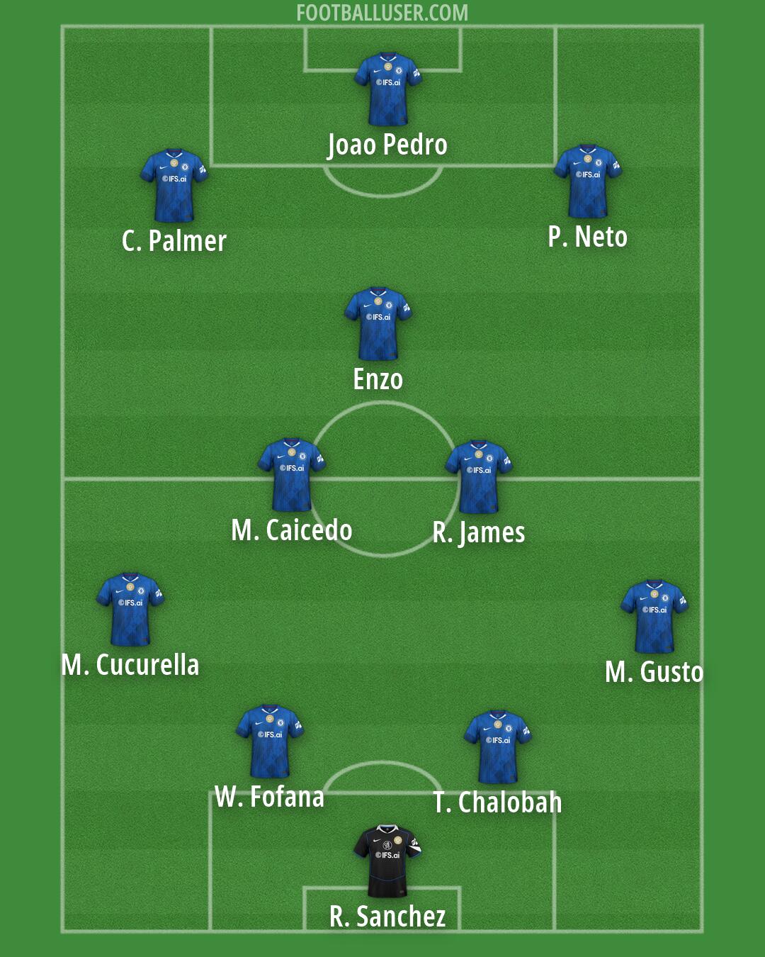 Chelsea Formation 2026