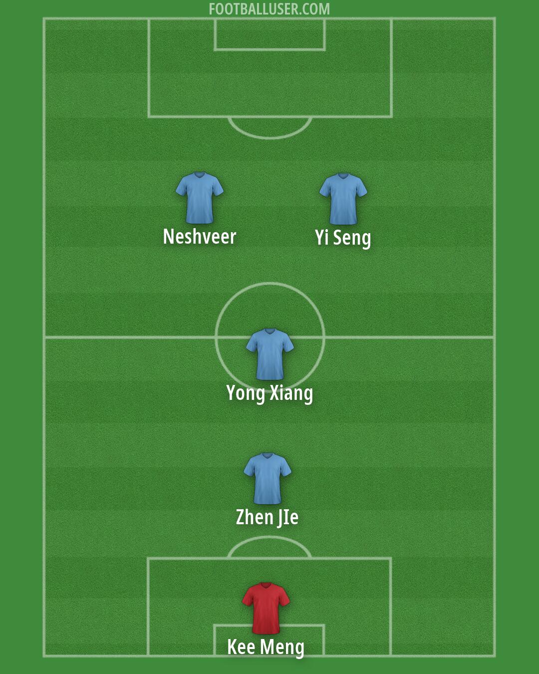 Custom Team Formation 2026